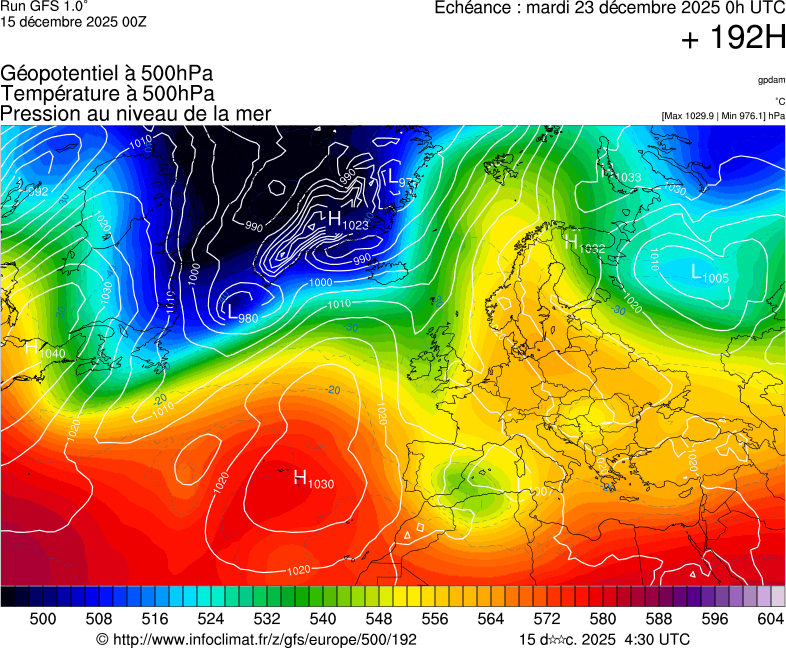 image modeles meteo