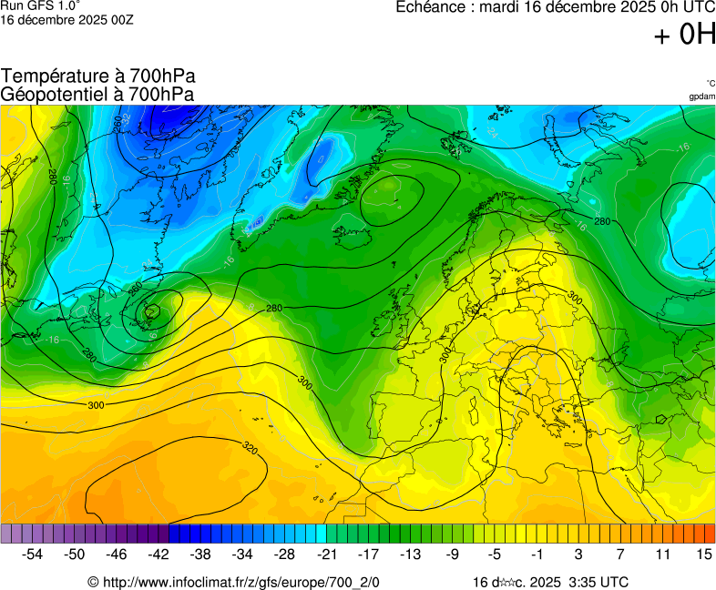 Modèles météorologiques