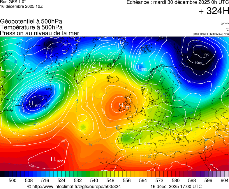Modèles météorologiques