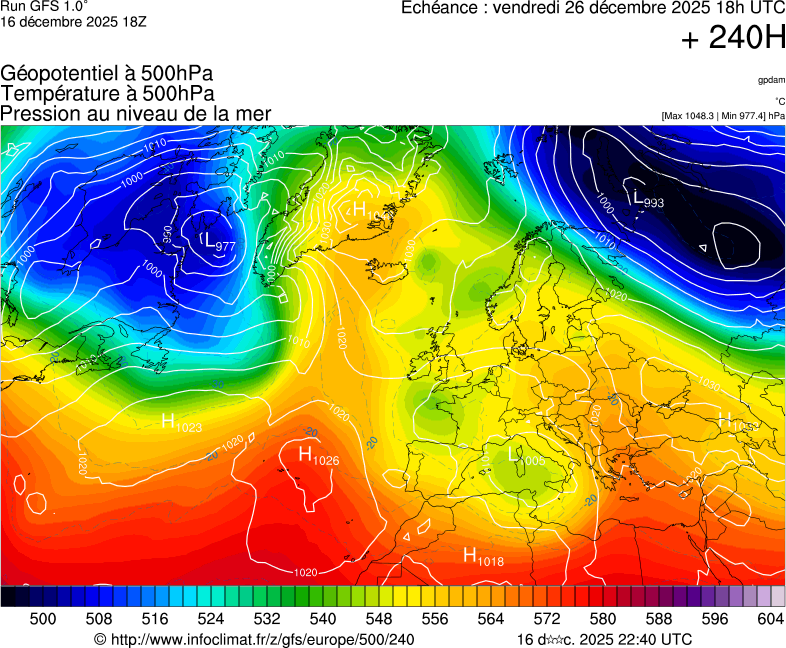 Modèles météorologiques