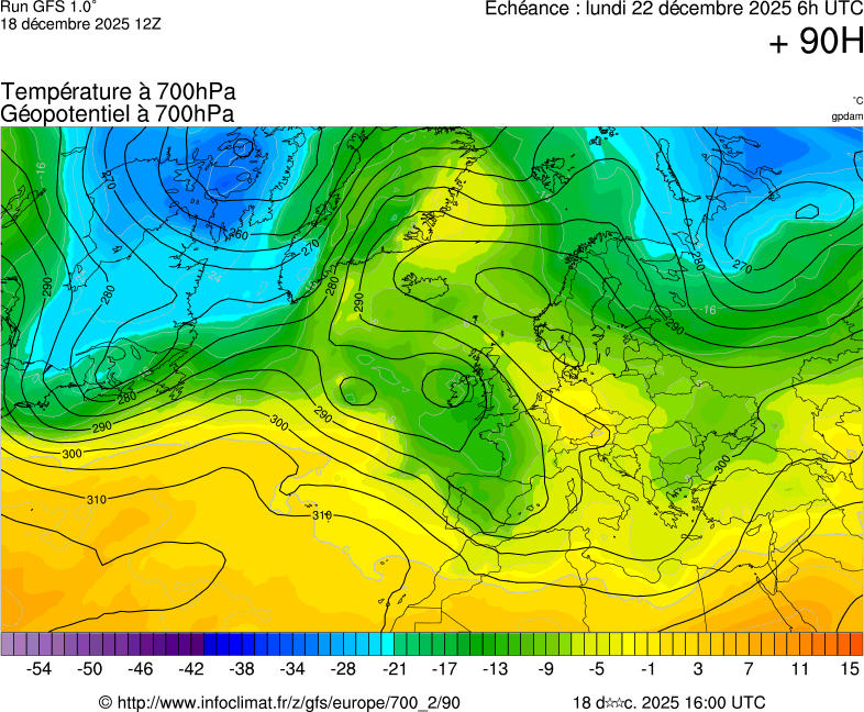 image modeles meteo