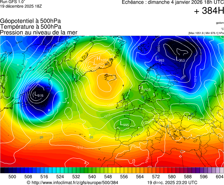 image modeles meteo