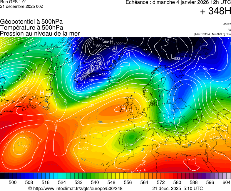 image modeles meteo
