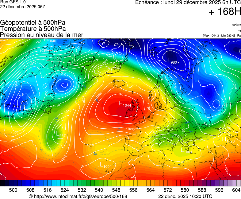 image modeles meteo