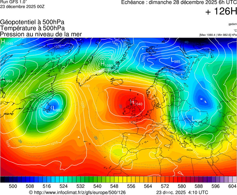 image modeles meteo