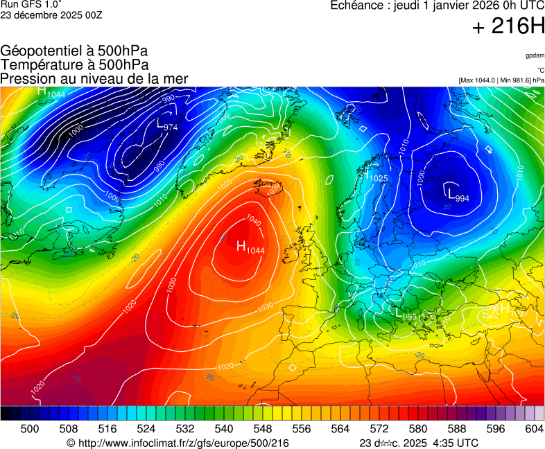 image modeles meteo