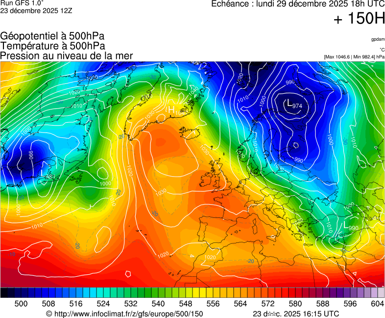 image modeles meteo