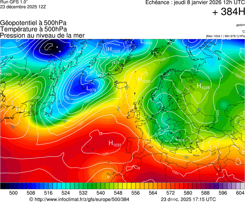 image modeles meteo