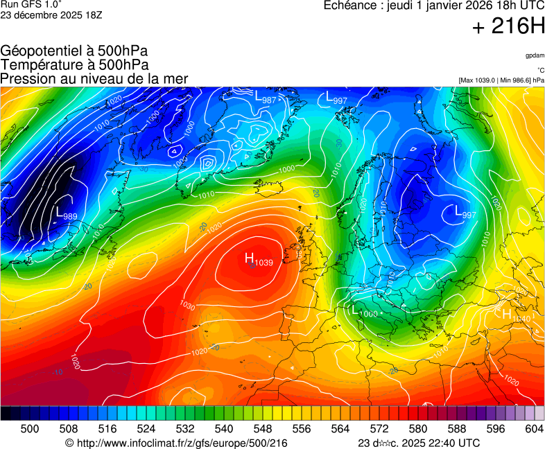 image modeles meteo