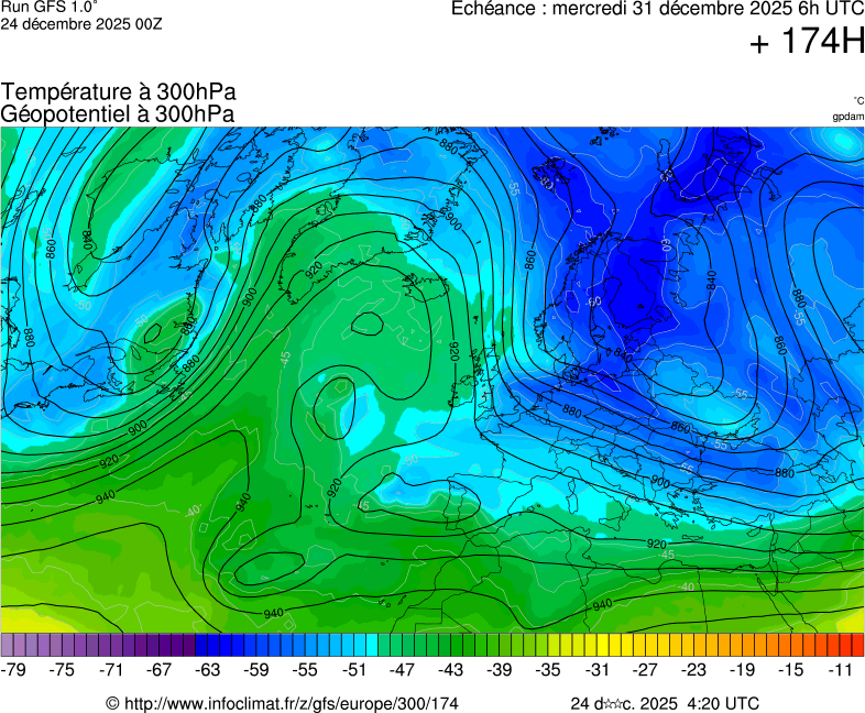 Modèles météorologiques