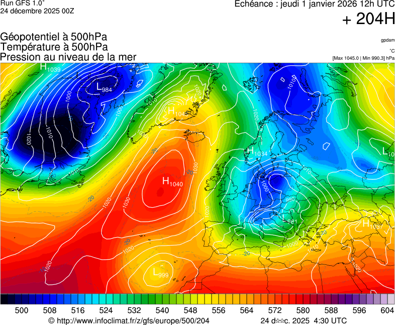 image modeles meteo