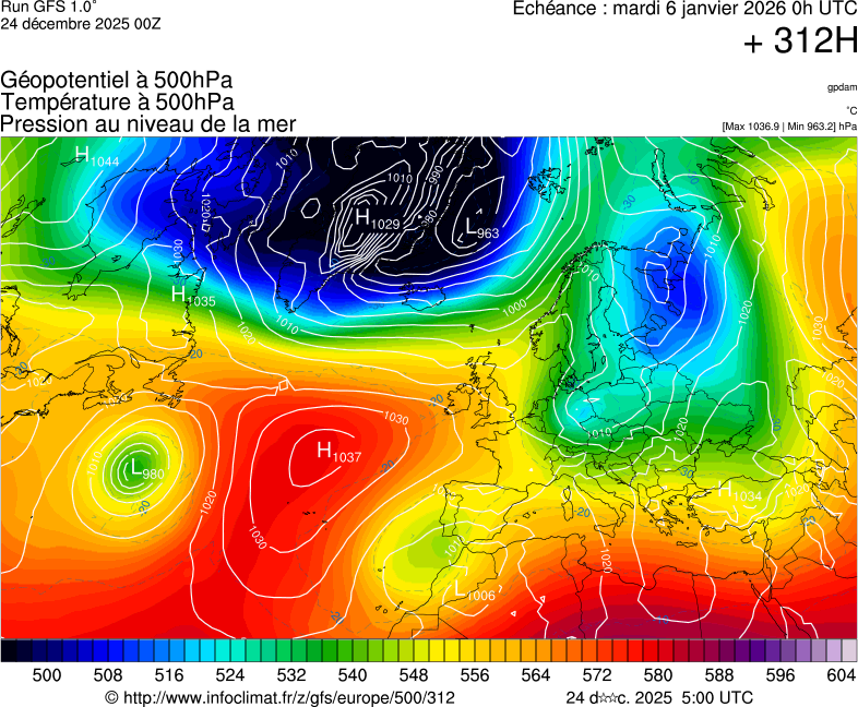 image modeles meteo
