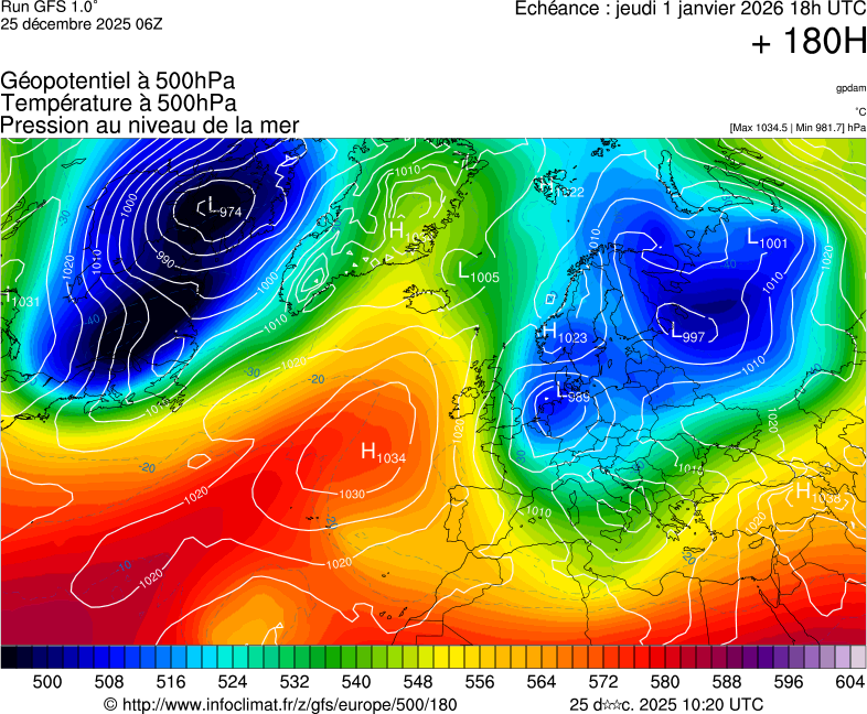 image modeles meteo