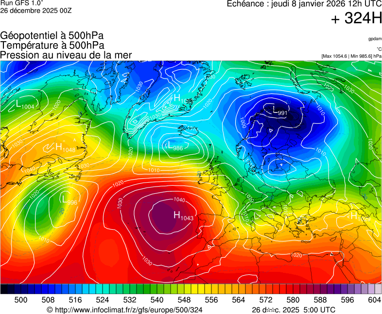 image modeles meteo