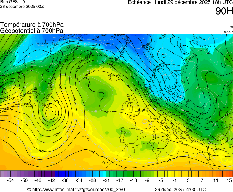 image modeles meteo
