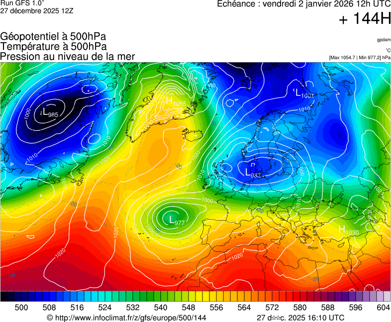 image modeles meteo