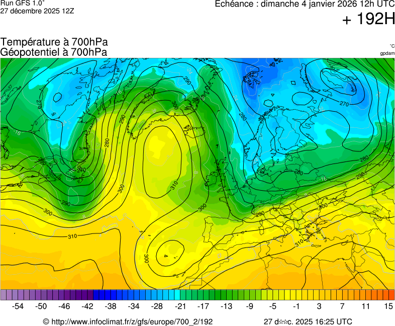 Modèles météorologiques