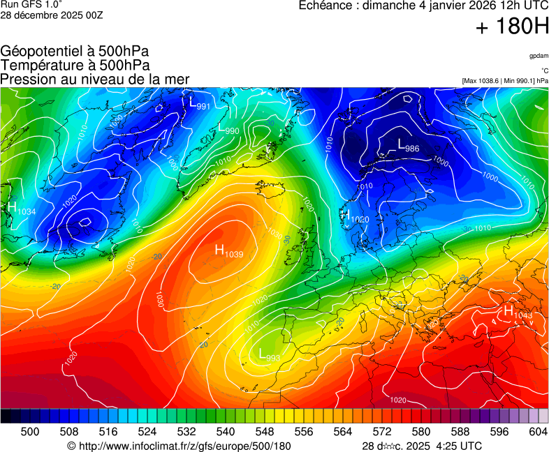 image modeles meteo