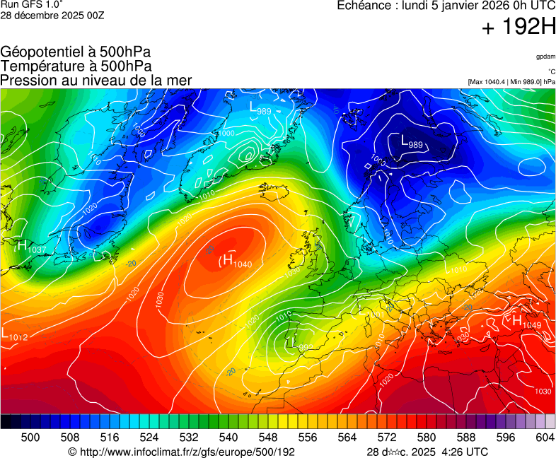 image modeles meteo