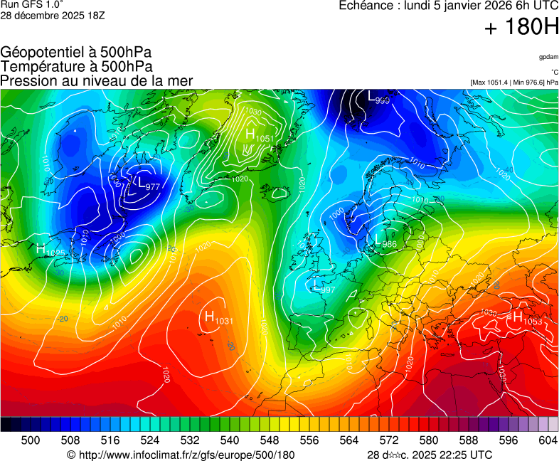 image modeles meteo