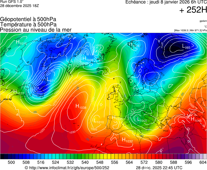 image modeles meteo