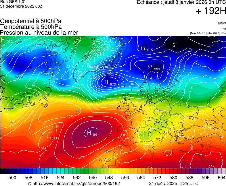 image modeles meteo