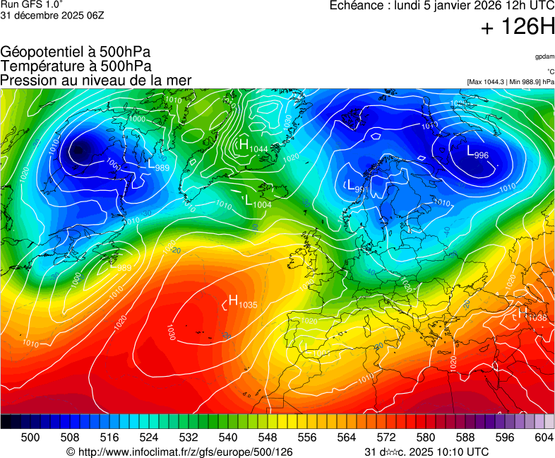 image modeles meteo