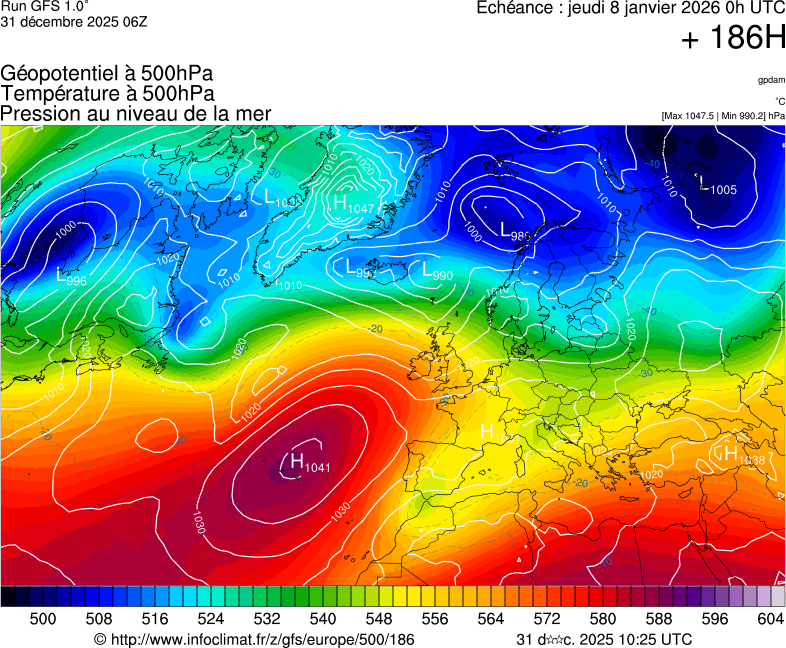 image modeles meteo