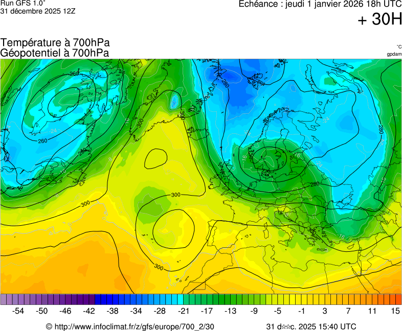 image modeles meteo