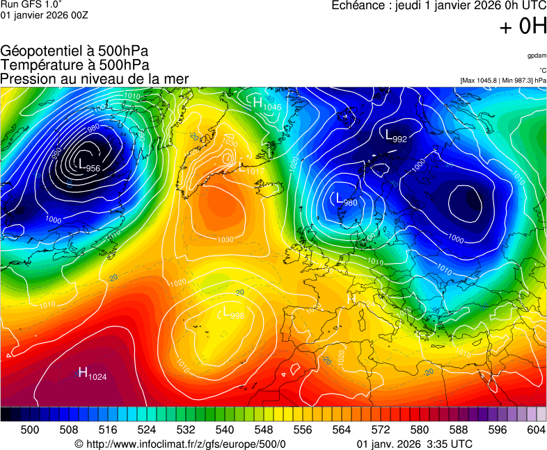image modeles meteo