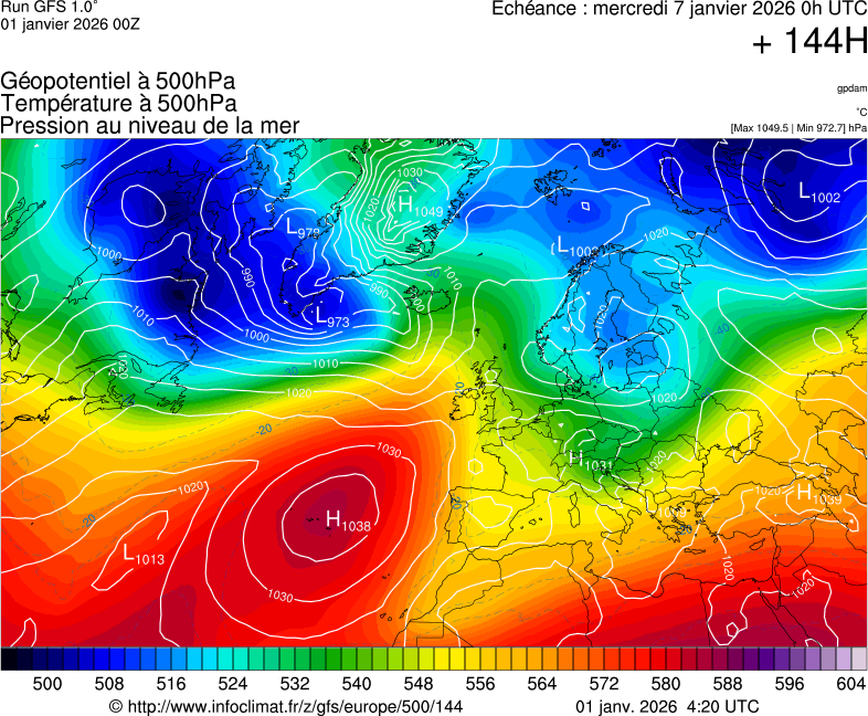image modeles meteo