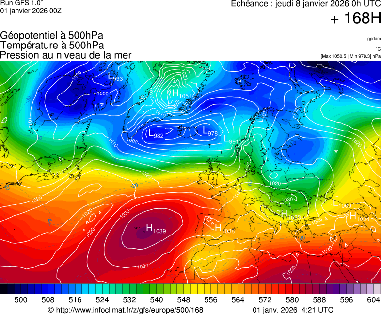 image modeles meteo
