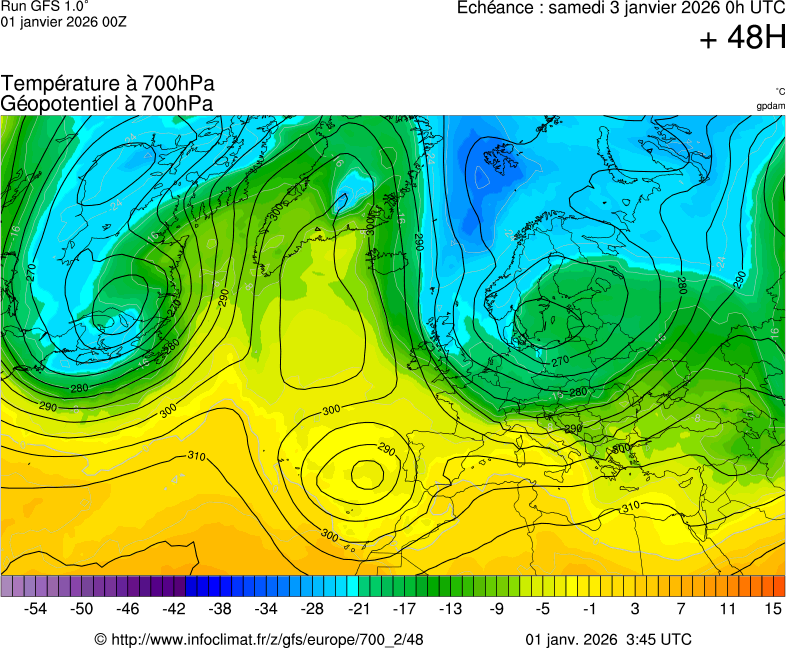 image modeles meteo