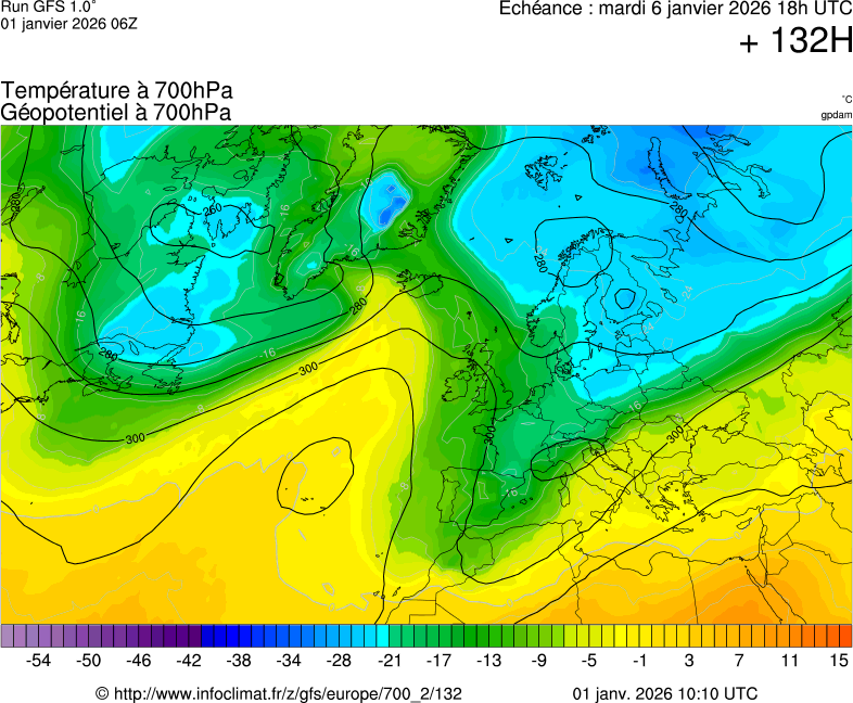 image modeles meteo
