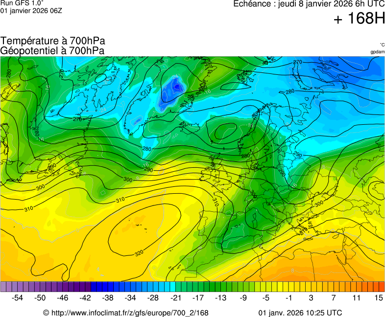 image modeles meteo