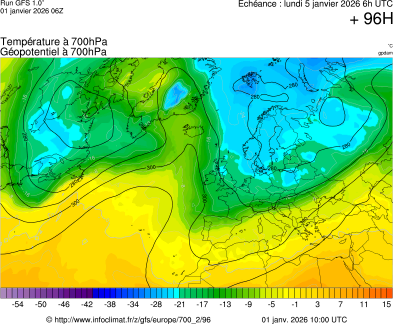 image modeles meteo