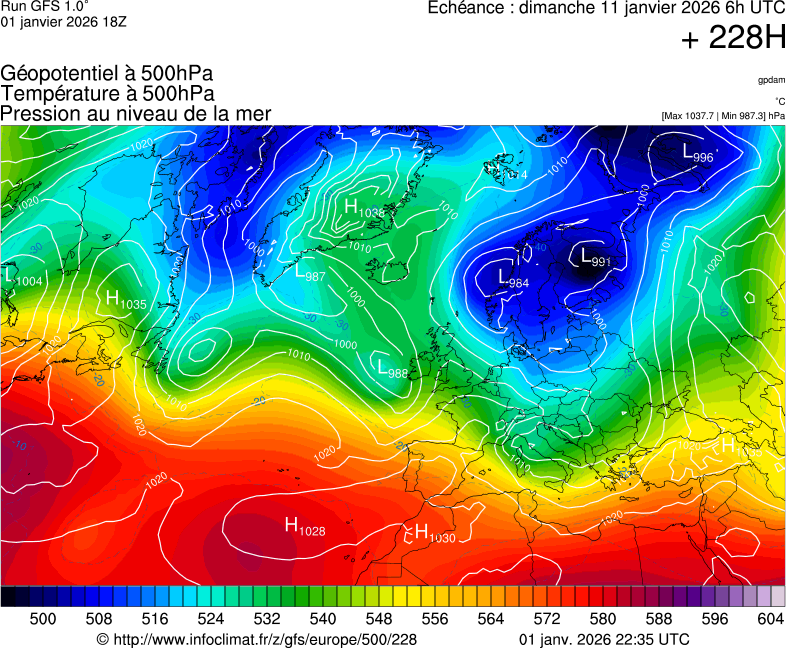 image modeles meteo