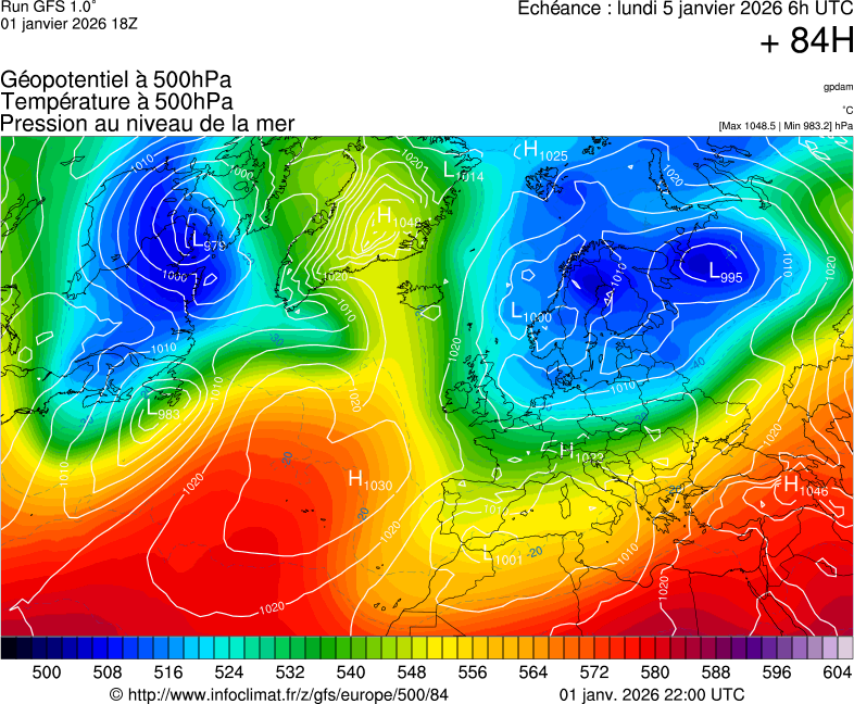 image modeles meteo