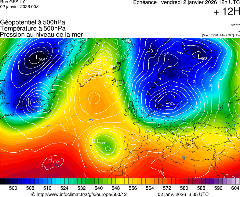 image modeles meteo
