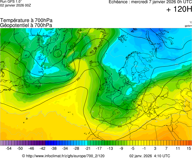 image modeles meteo