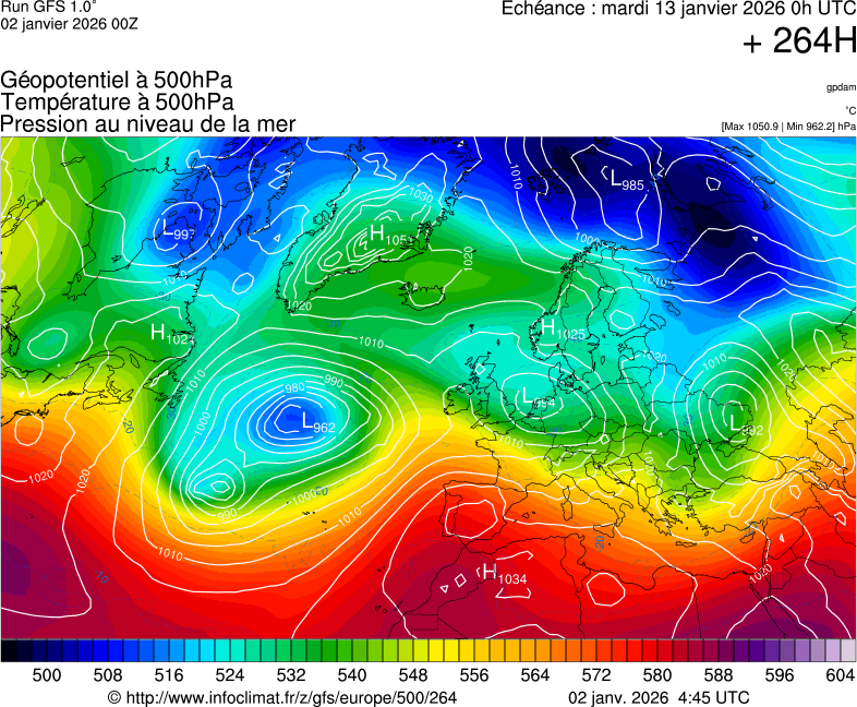 image modeles meteo