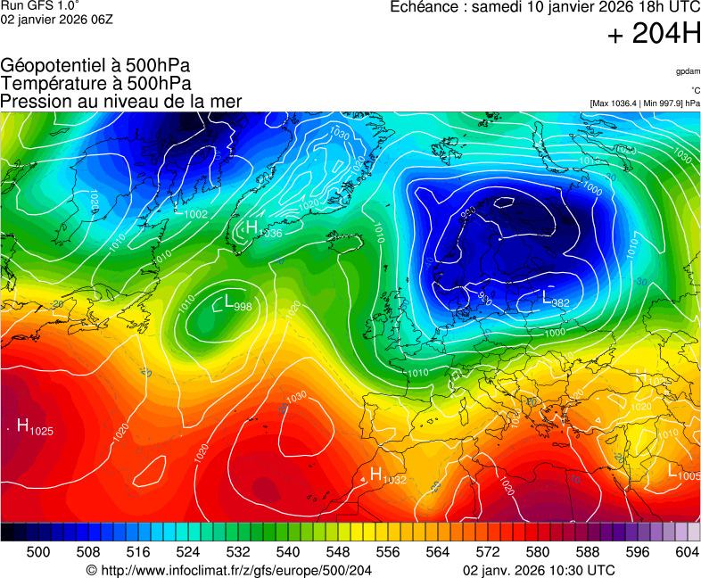 image modeles meteo