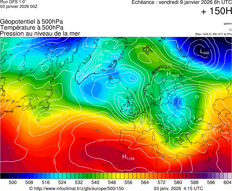 image modeles meteo