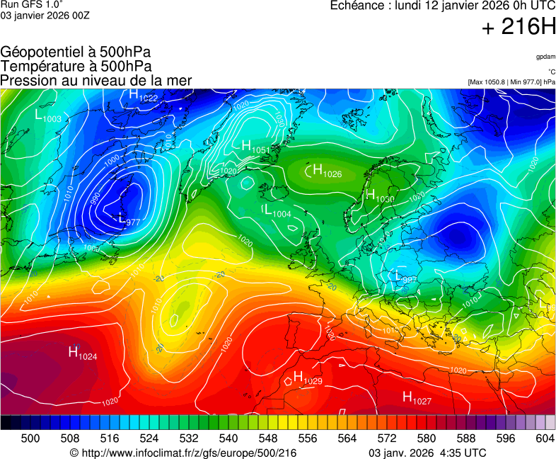 image modeles meteo