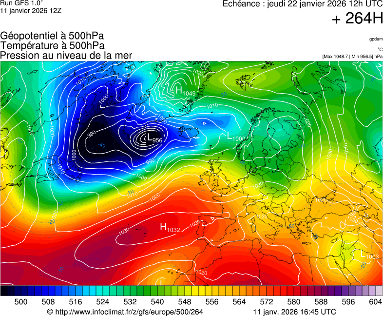 Modèles météorologiques