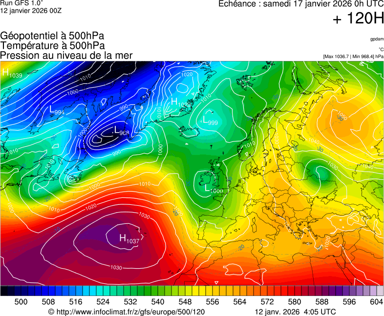 image modeles meteo