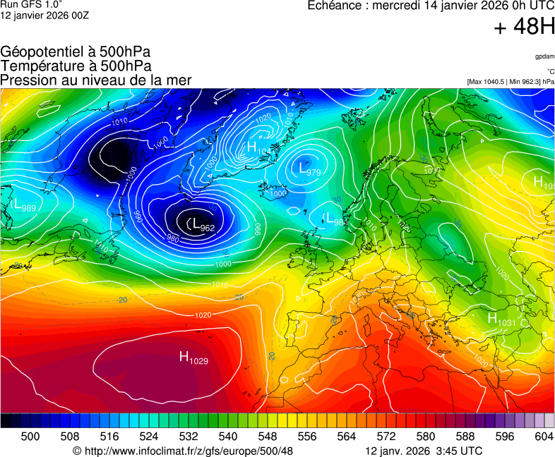 image modeles meteo