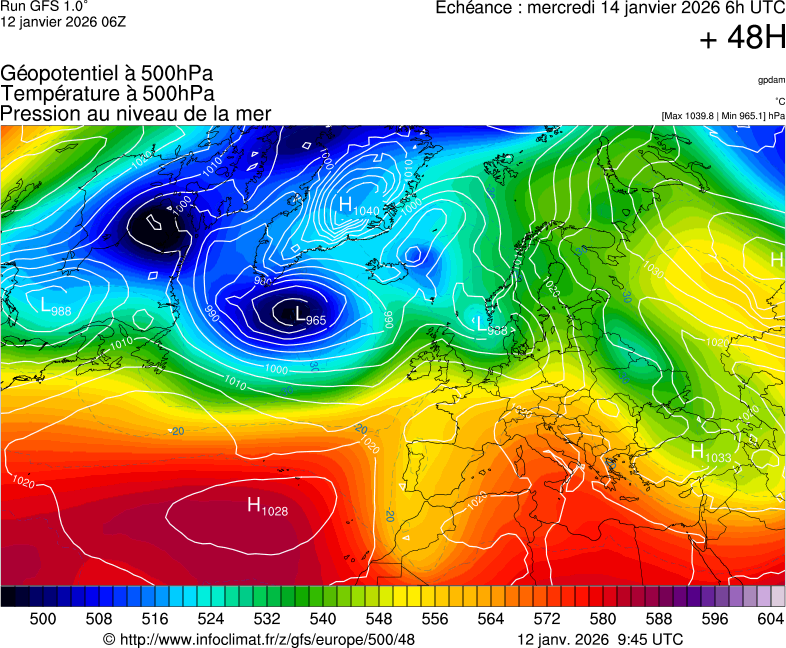 image modeles meteo