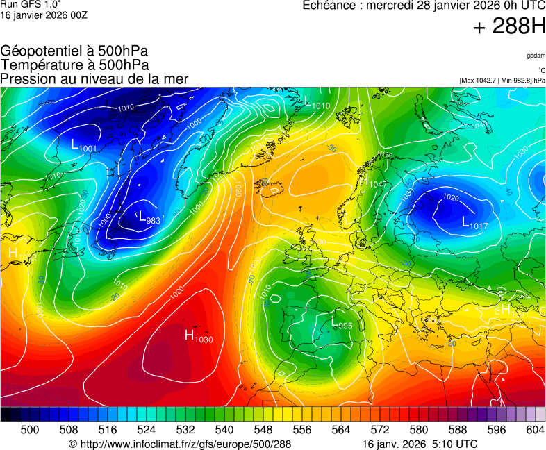 image modeles meteo