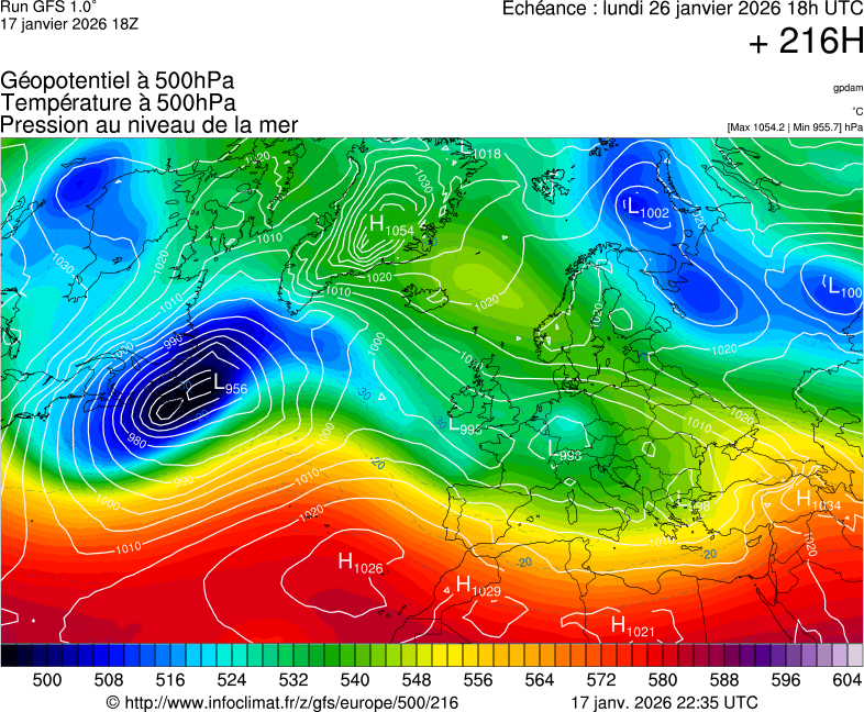 image modeles meteo